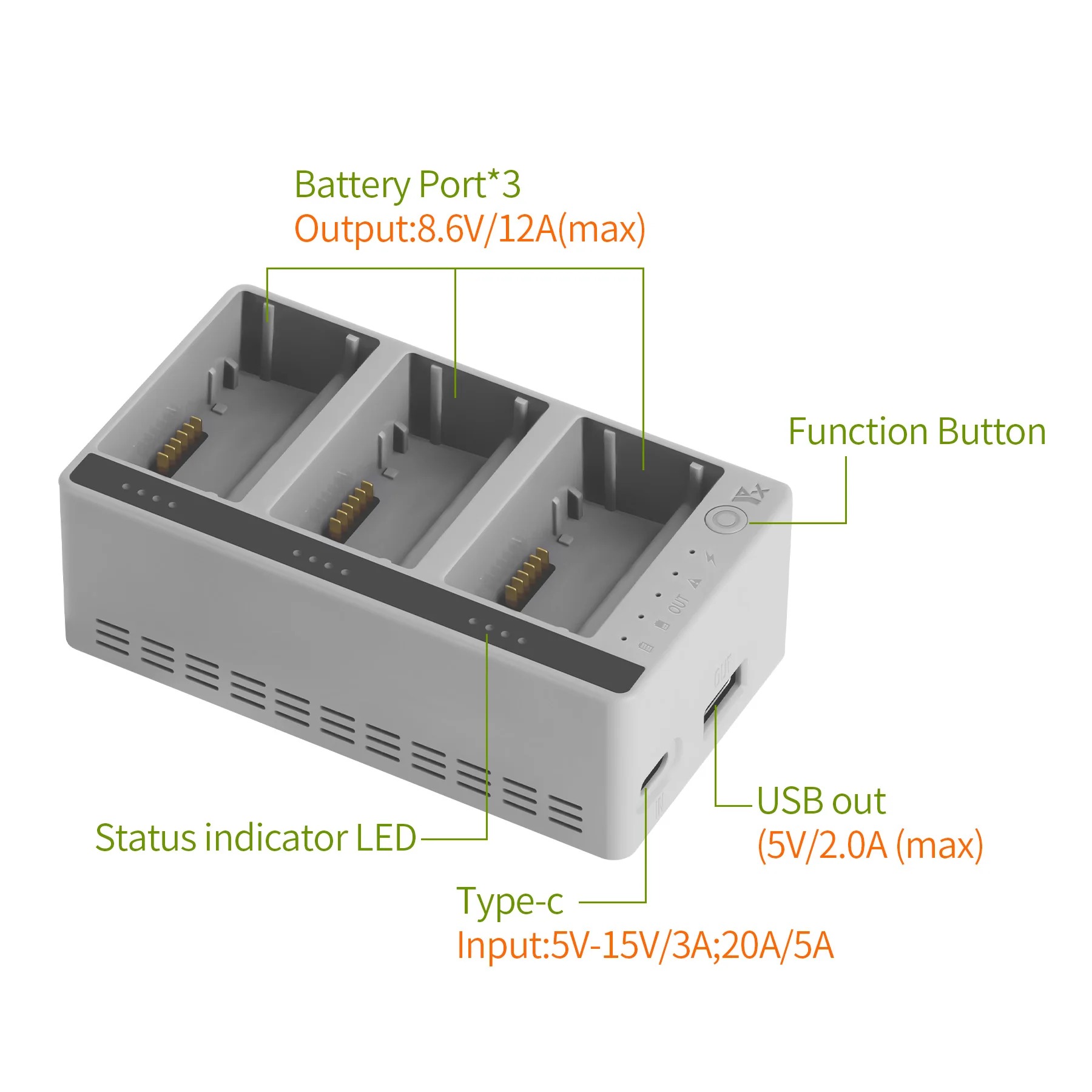 Drone Power Bank - Ładowarka trójportowa Smart Charger 100W do