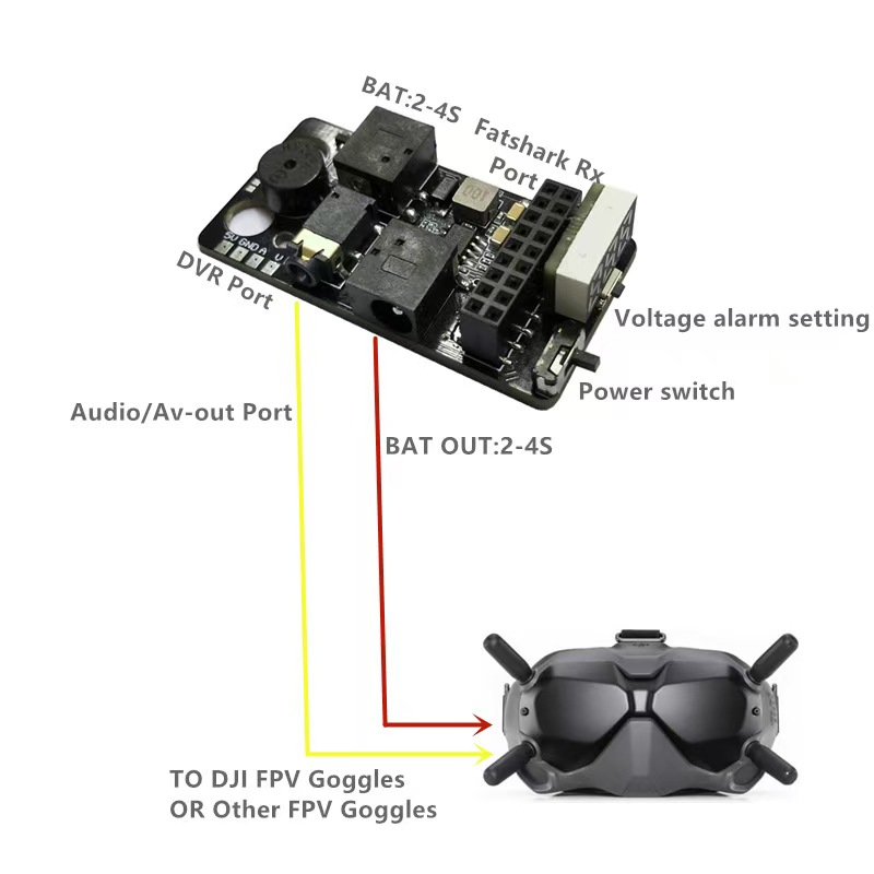 Zestaw zewnętrznego modułu odb – Drone Neck Strap recenzja i cena