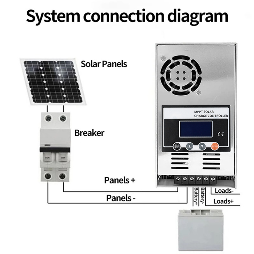 ECGSOLAX 60A MPPT Regulator Ła – Drone Solar Charger recenzja i cena